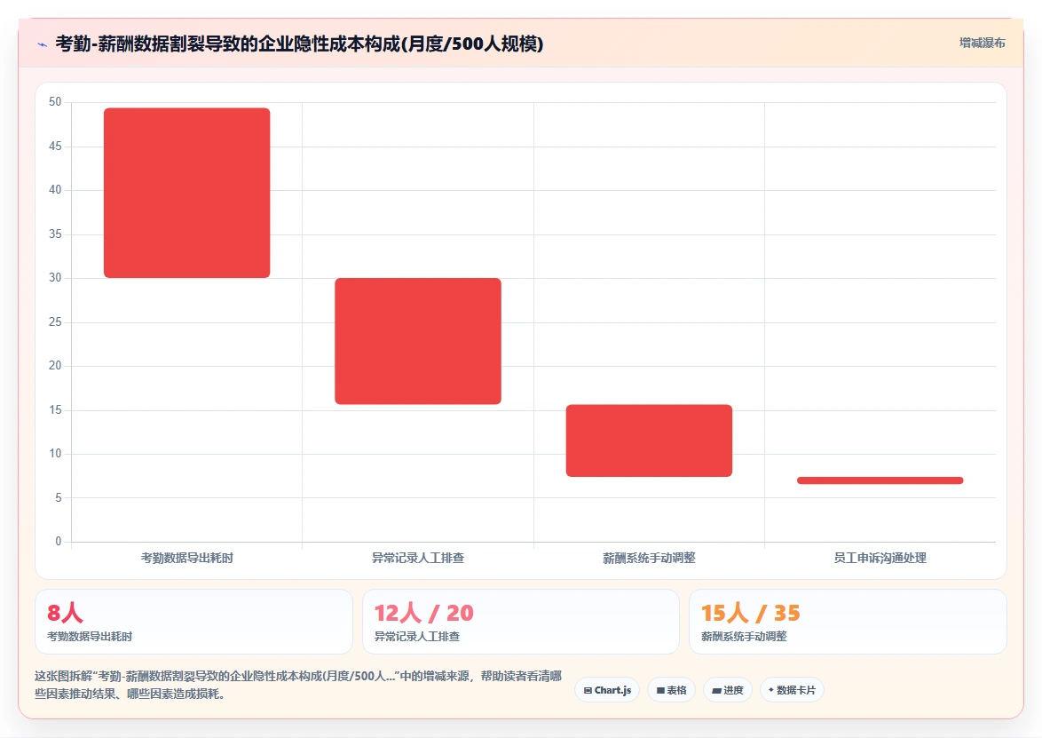 智能人事系统如何支持远程办公考勤管理