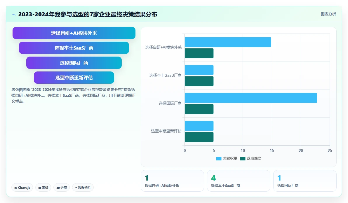 AI人力资源系统不同品牌对比