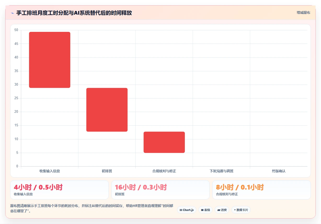 制造业AI人事系统倒班排班优化如何提升效率