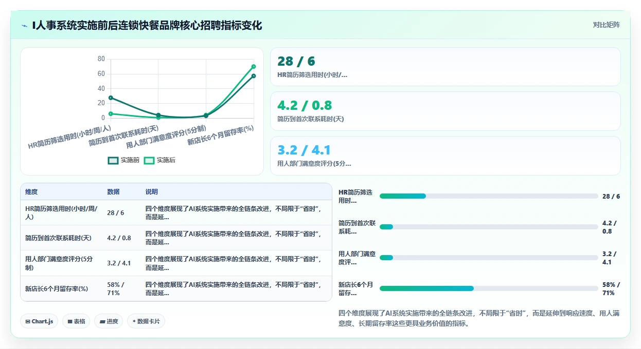 连锁品牌企业如何实施AI人事系统智能简历筛选