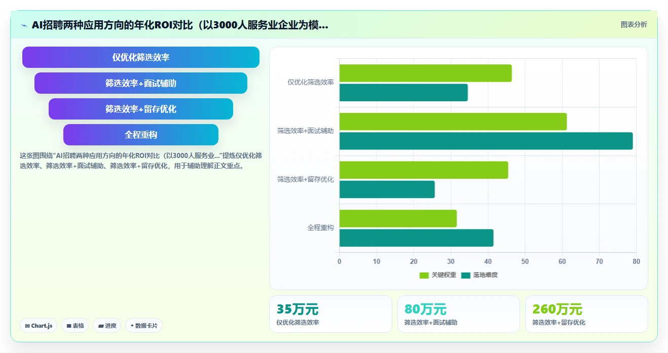 AI招聘专员在服务业行业的数字化转型