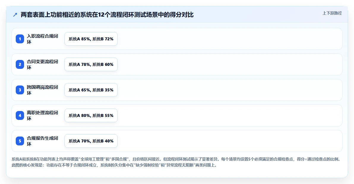 出海企业多国合规AI人事系统解决方案推荐