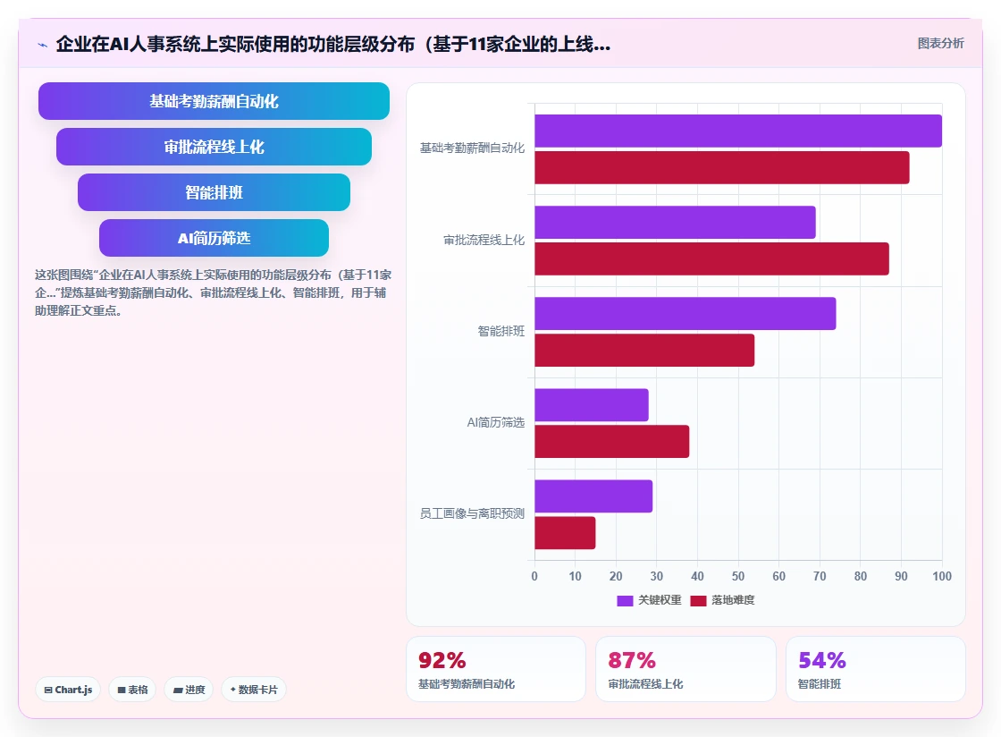 AI人事系统