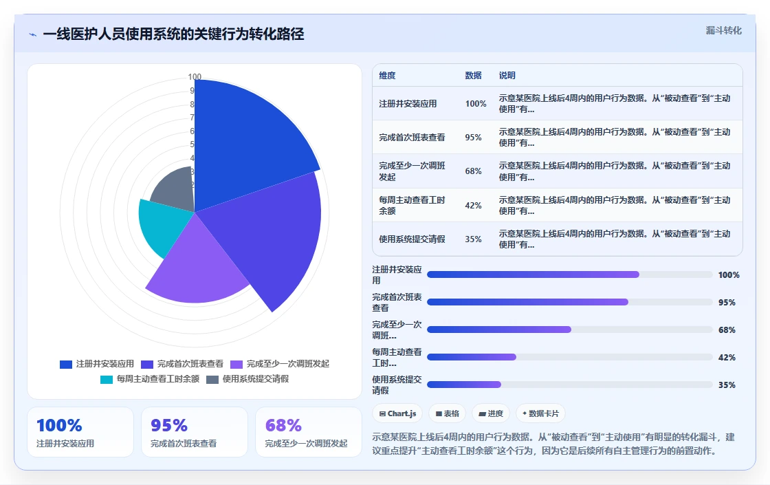 AI人事系统在医疗健康的具体操作指南