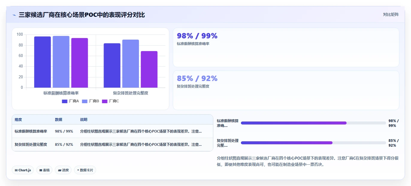 数字化人事系统厂商口碑排行