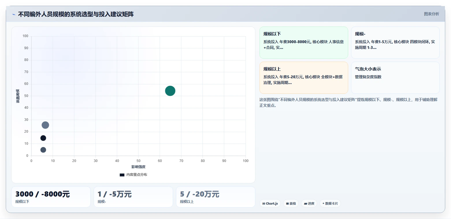 政府事业单位数字化人事系统编外人员管理