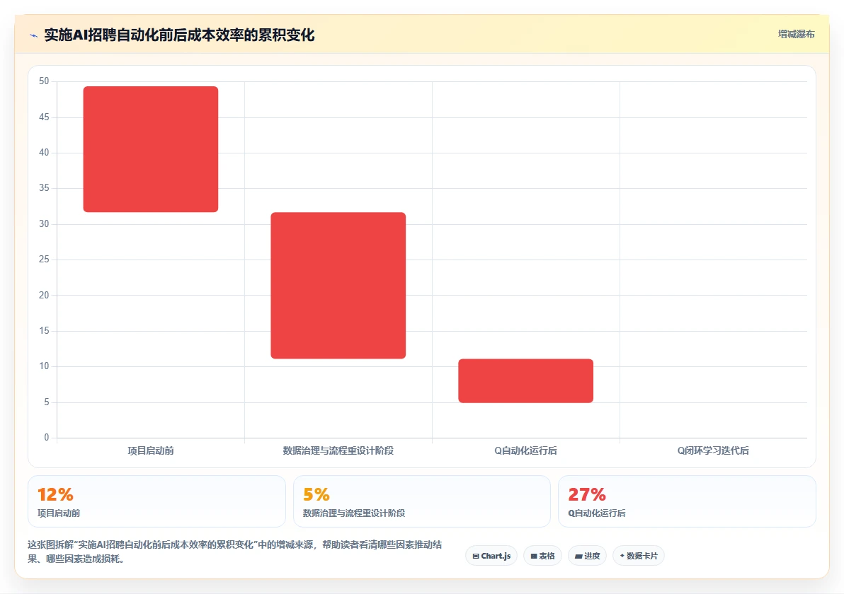 AI人事系统招聘流程自动化平台的选购标准