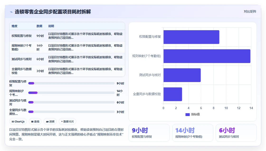 AI人事系统与钉钉考勤机数据同步配置方法