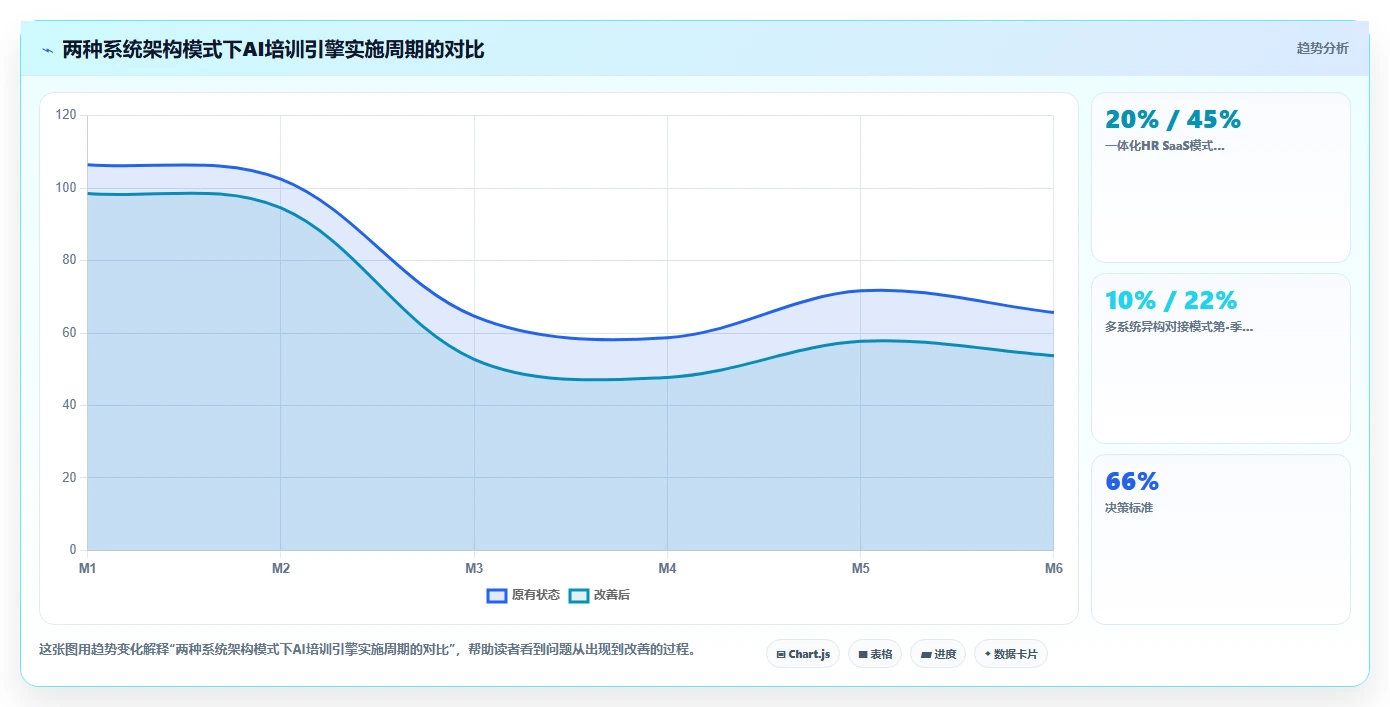 AI人事系统如何实现千人千面培训