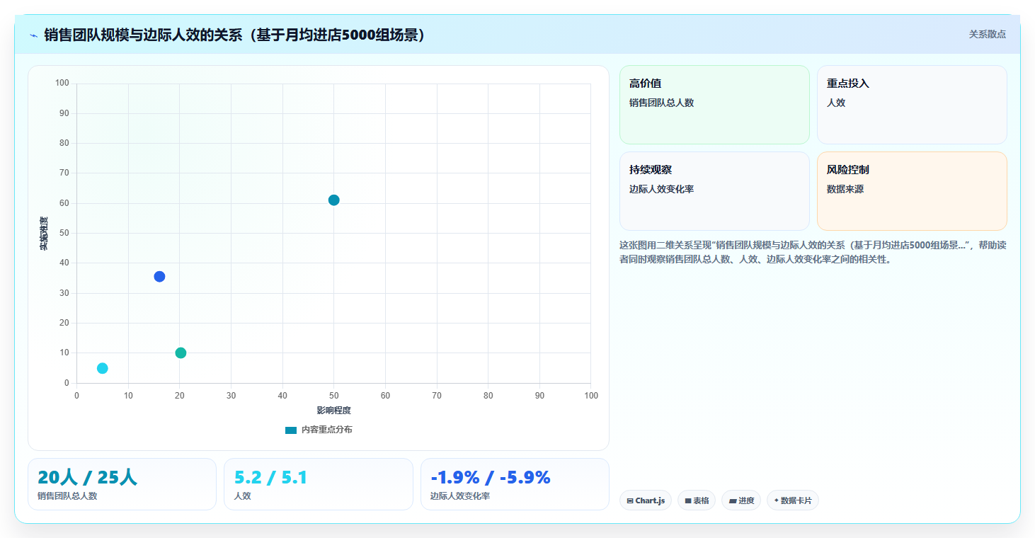 二手车交易市场数字化人事系统销售排班斗金激励