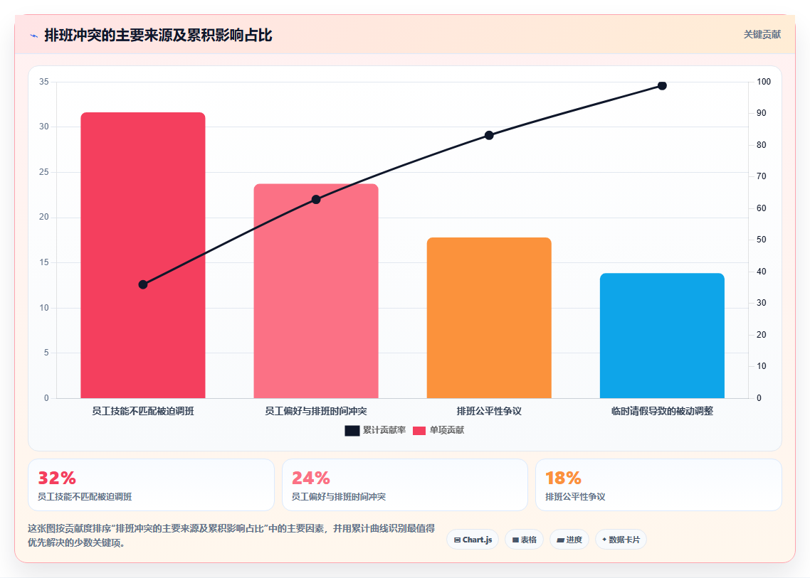 如何通过智能人事系统实现弹性排班