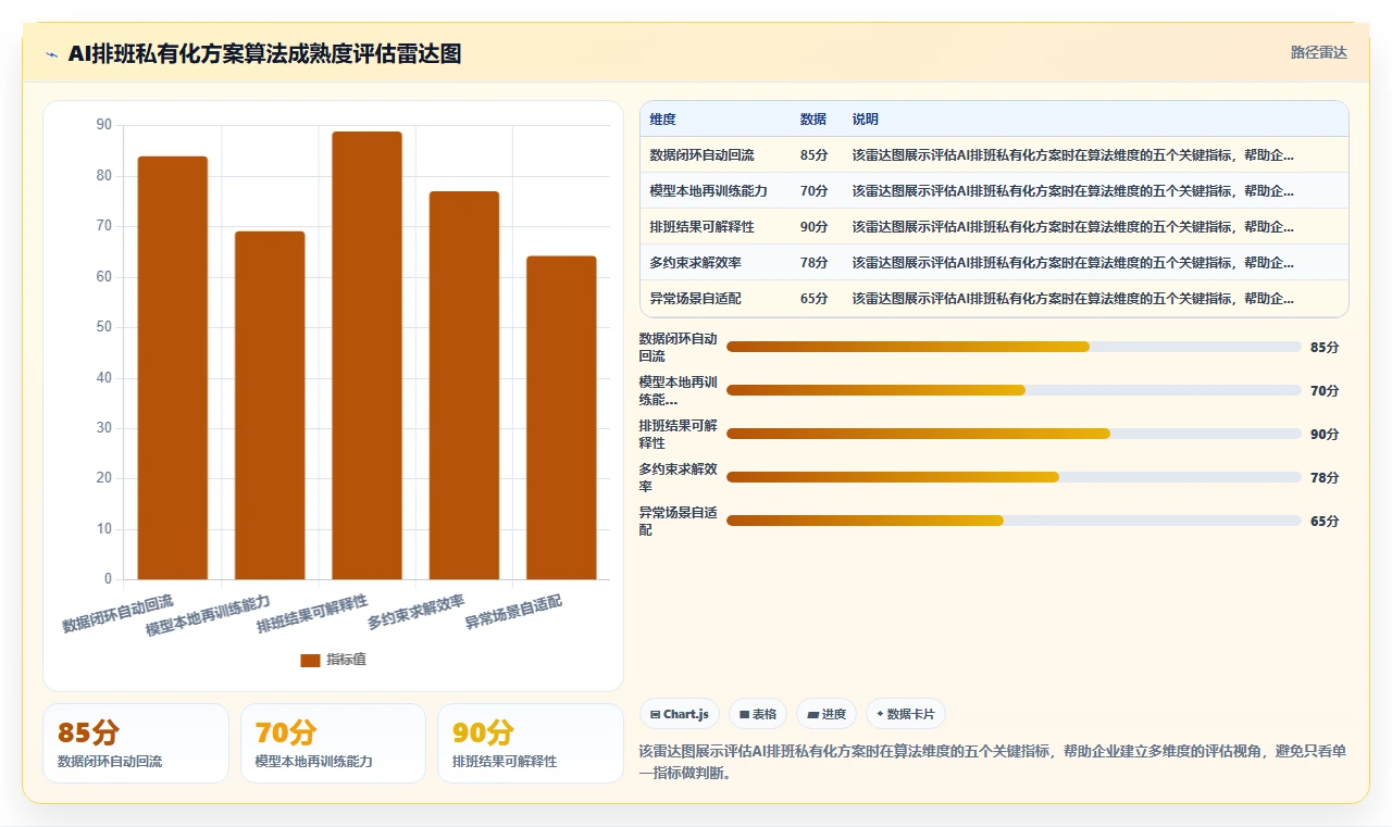 AI智能排班私有化部署