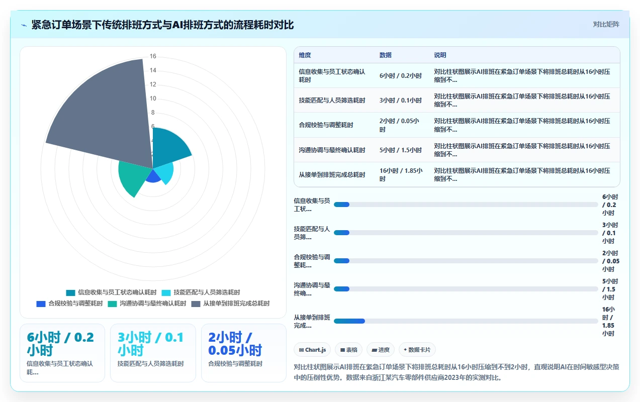 AI人事系统如何助力制造业数字化转型