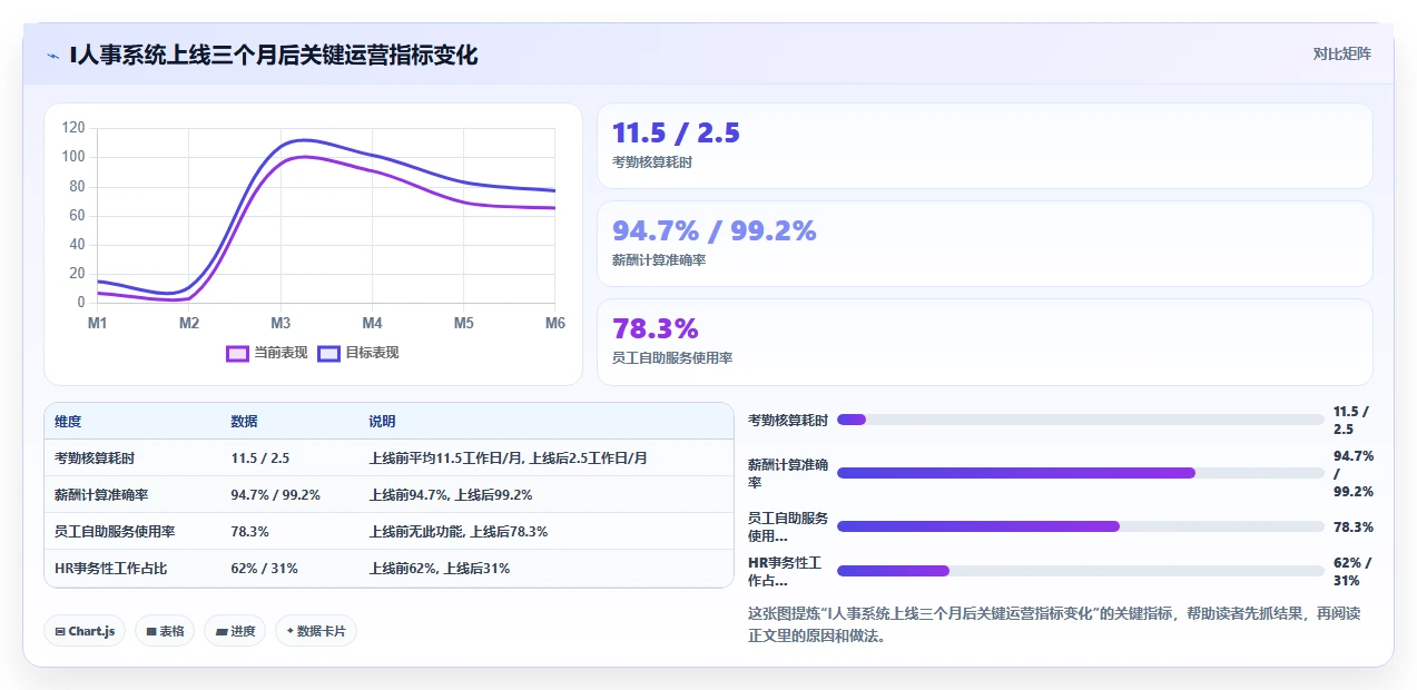 AI人事系统消解组织变革中的人员抵触