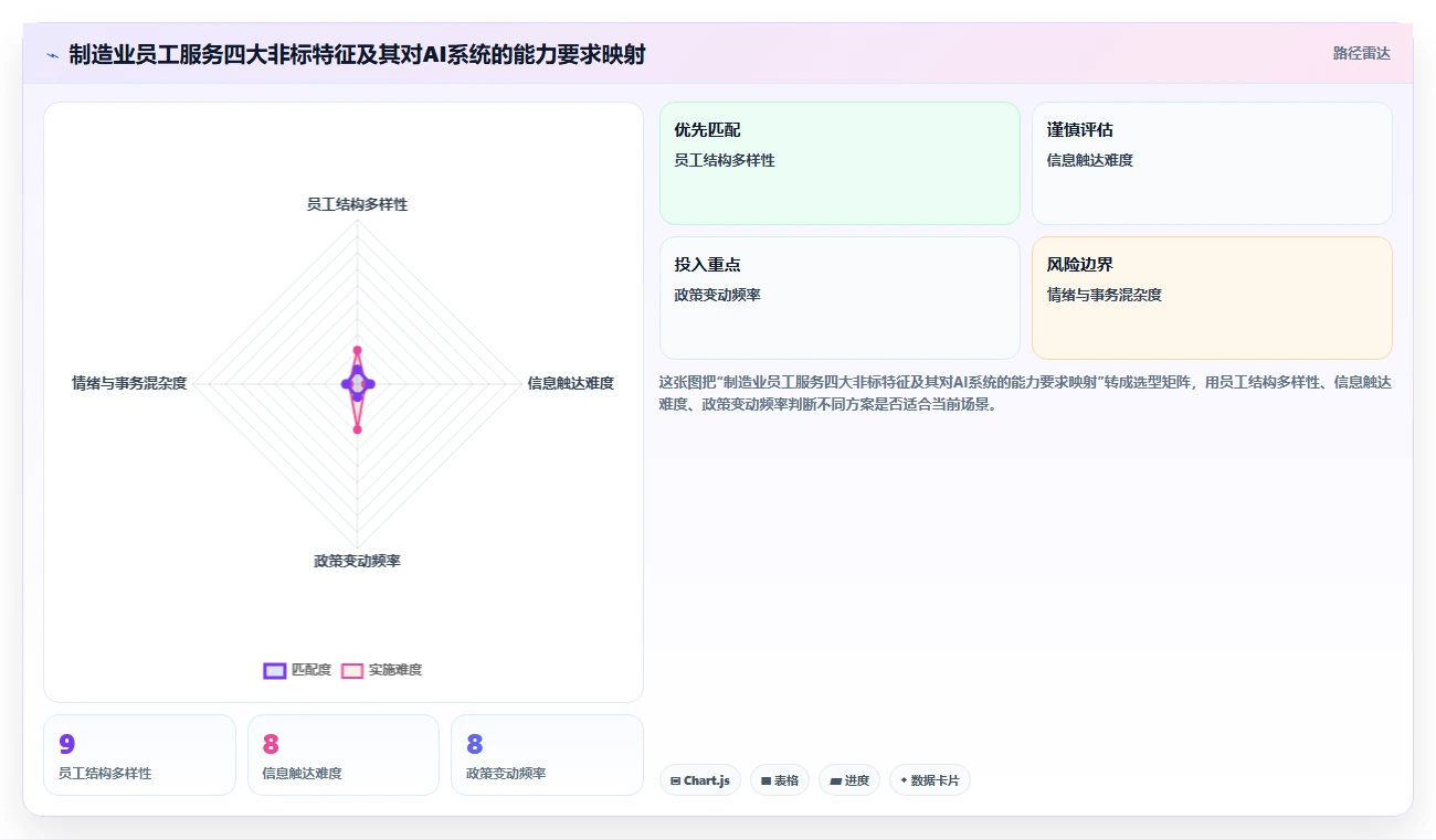 制造业实施AI人事系统员工服务智能体的成功经验