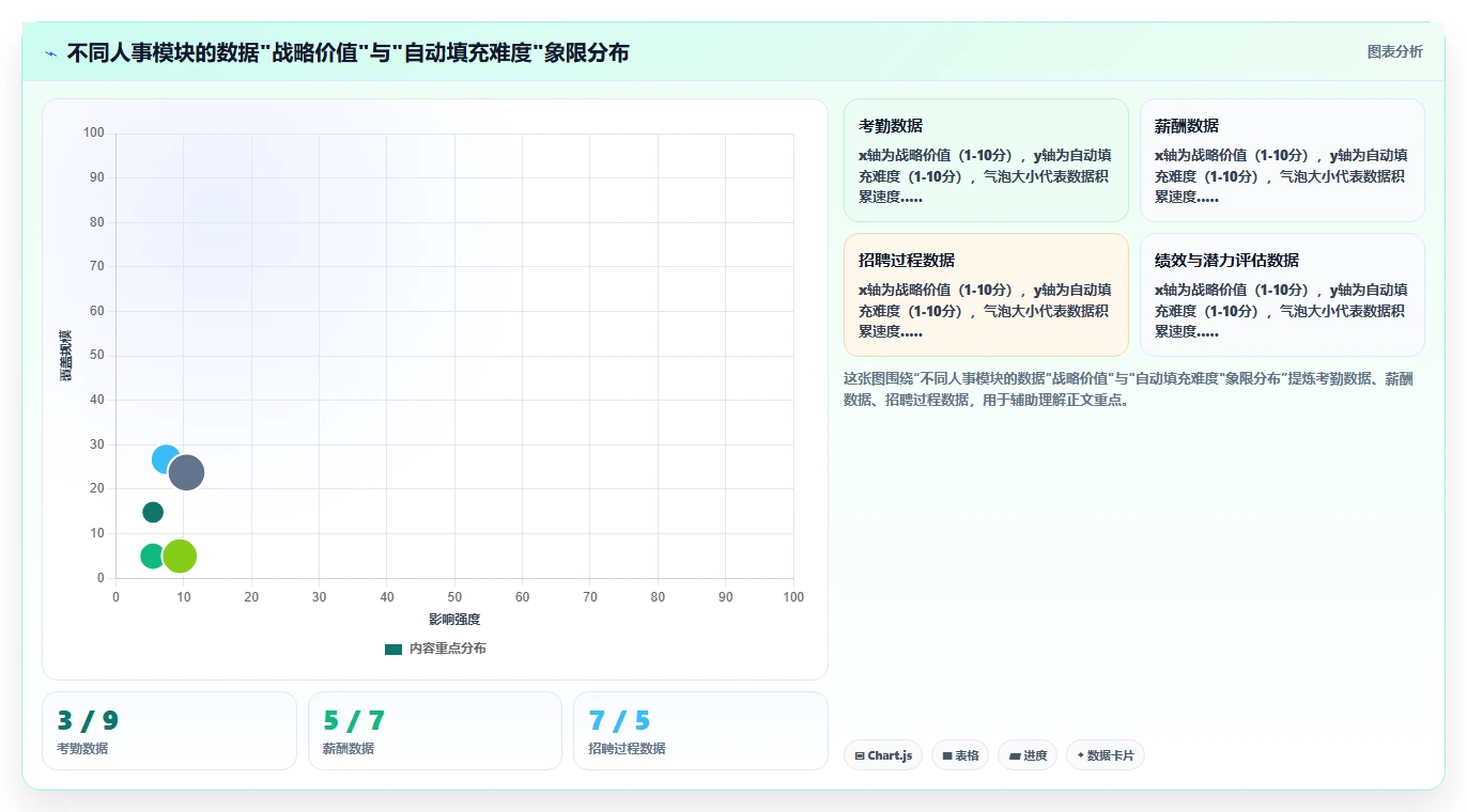 数字化人事系统如何帮助企业实现人才战略落地