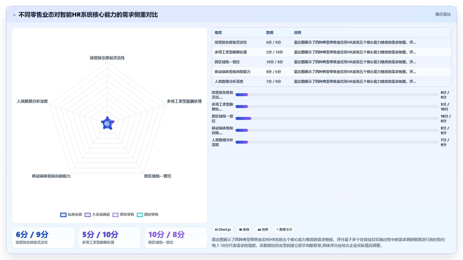 智能HR系统在零售业怎么应用