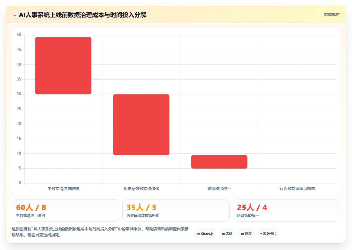 AI人事系统在中大型企业行业的数字化转型