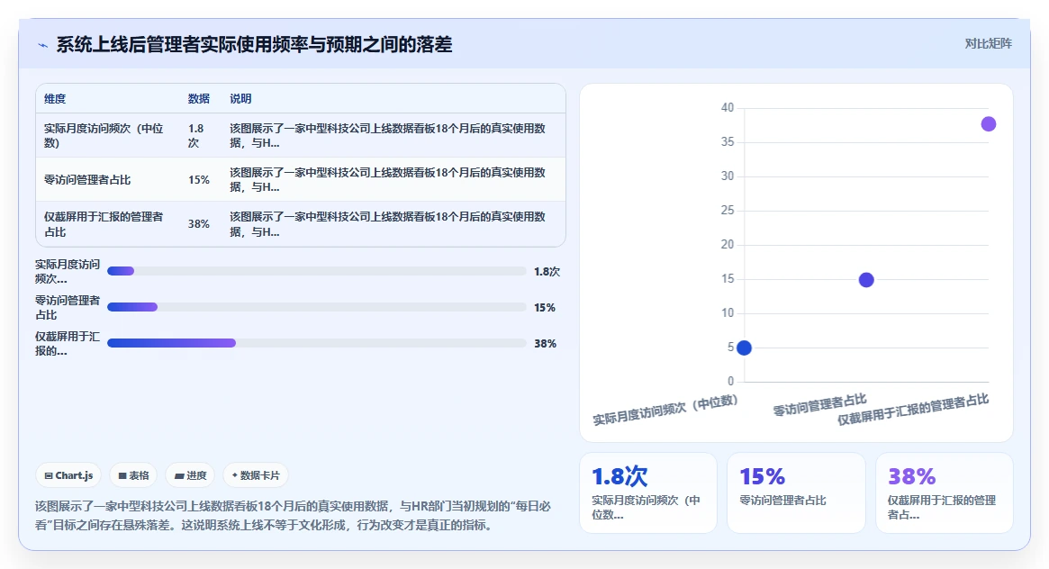 打造数据驱动文化的智能人事系统实操指南