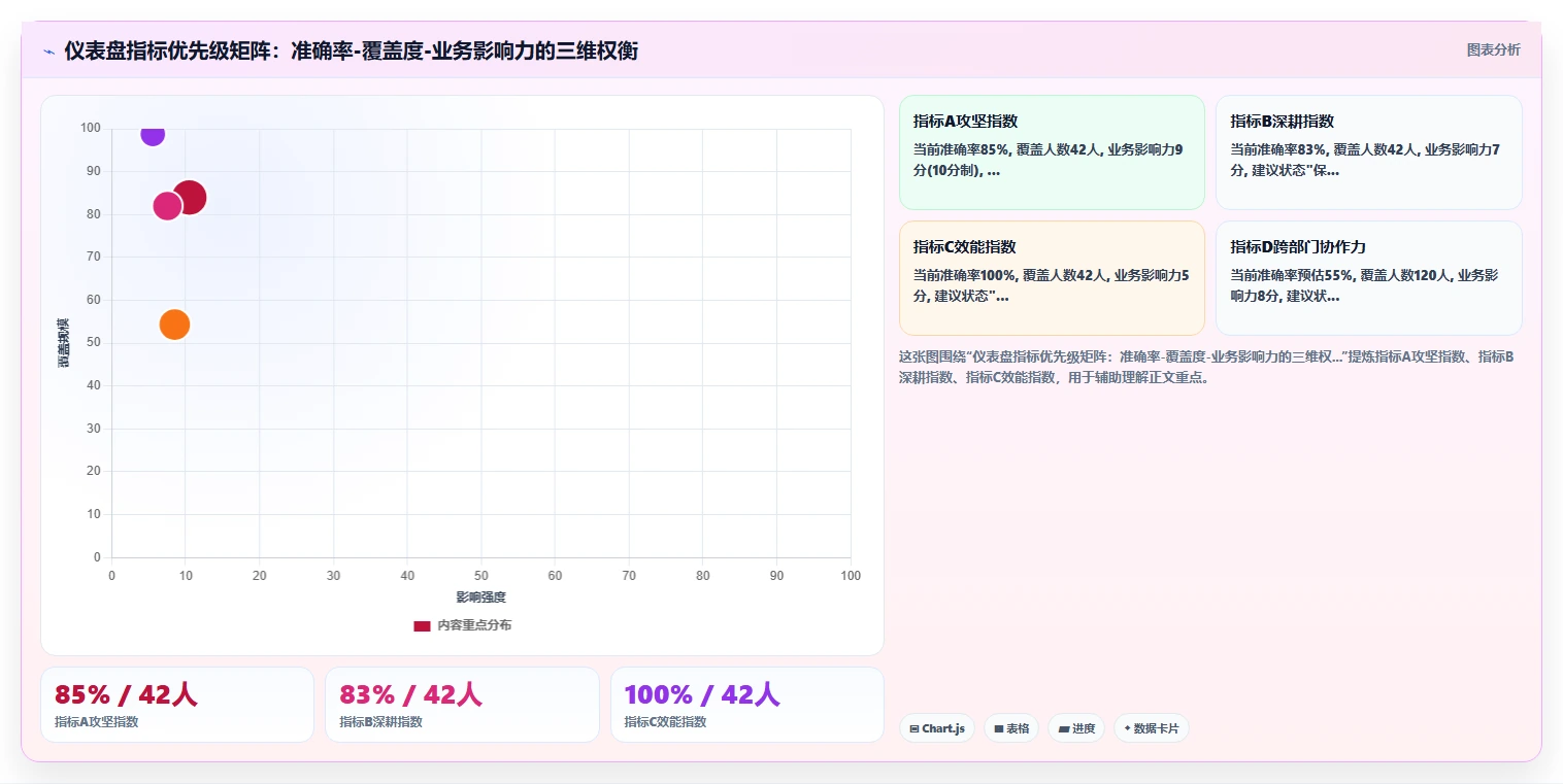 如何利用AI人事系统搭建业务部门的专属人才仪表盘