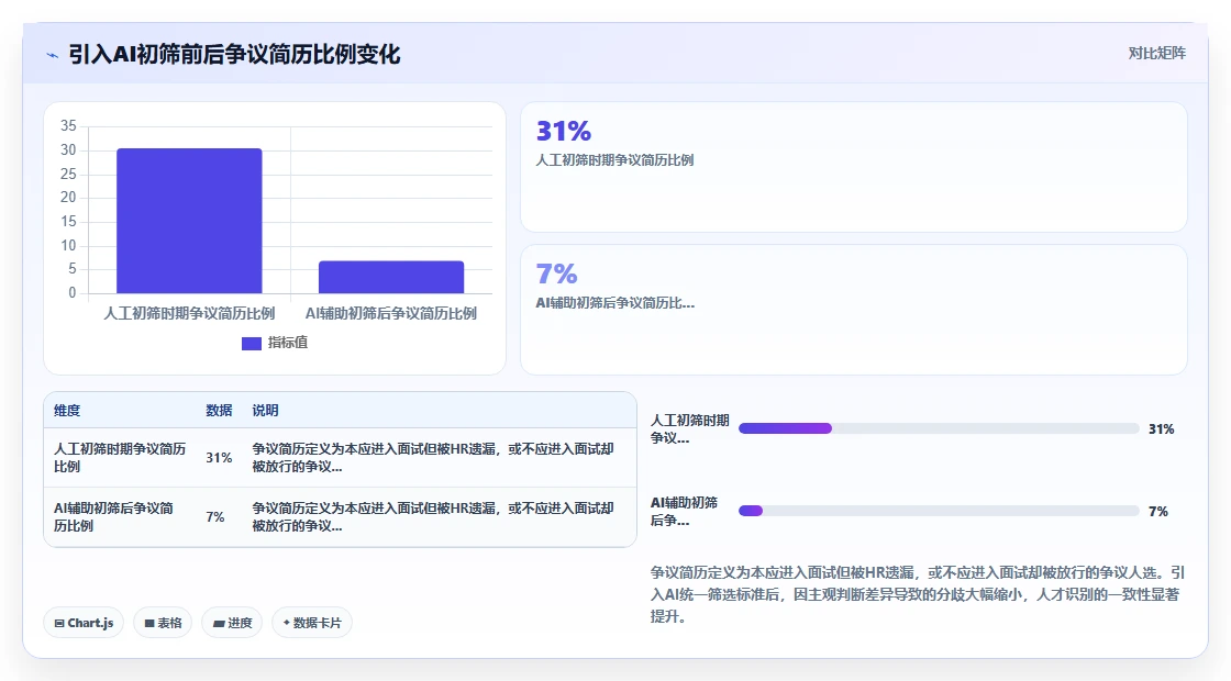 AI人资系统招聘流程自动化有哪些优势