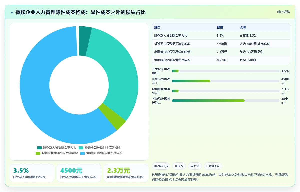 餐饮行业企业AI人事系统选型指南