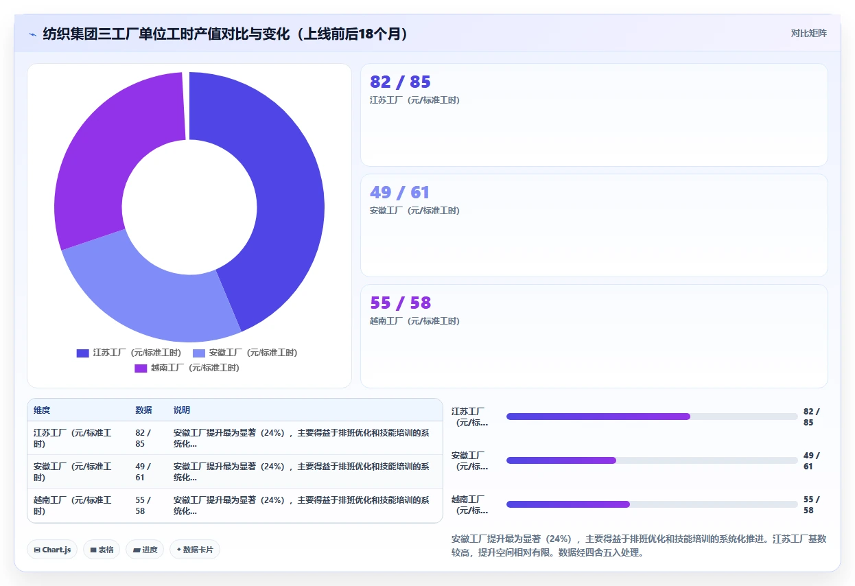 制造企业人事系统能提升人效吗