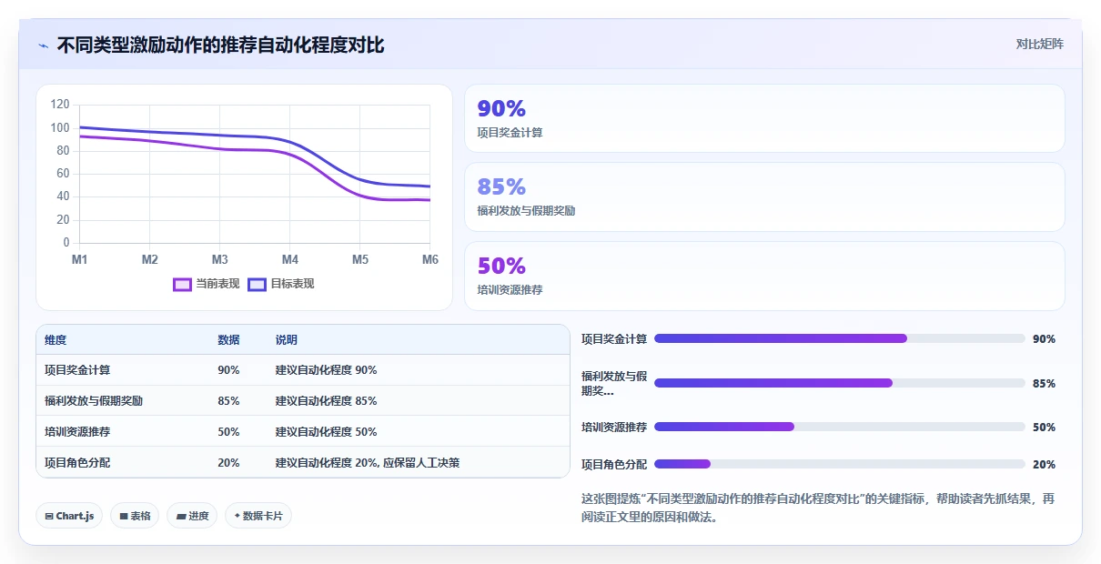 游戏公司AI人力资源系统创意人才激励