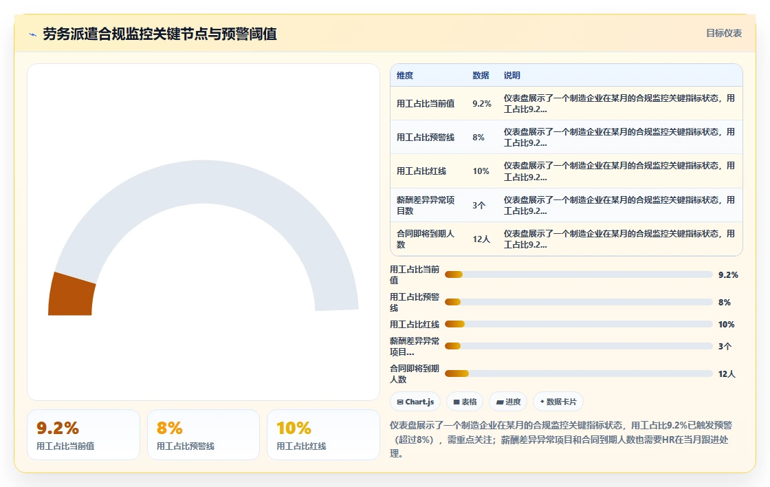 制造企业人事系统怎么做好劳务派遣管理
