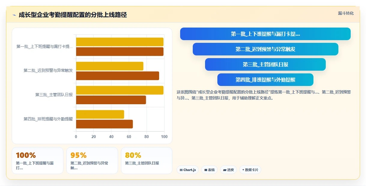 基于企业微信的AI人事系统每日考勤提醒设置