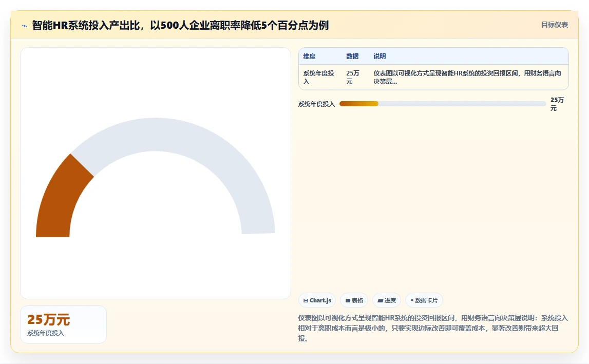 智能HR系统提升员工满意度与敬业度实践