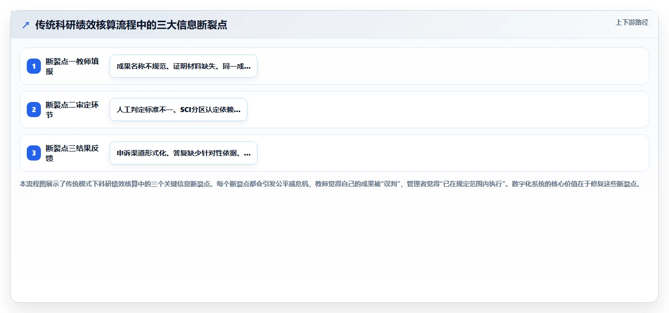 民办高校数字化人事系统教师科研绩效管理