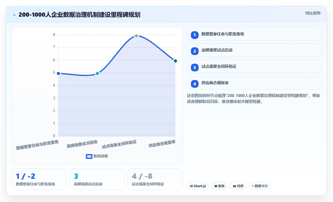 AI人事系统数据治理与隐私保护指南