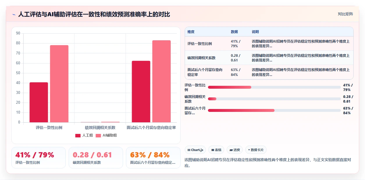 AI招聘专员赋能中大型企业创新