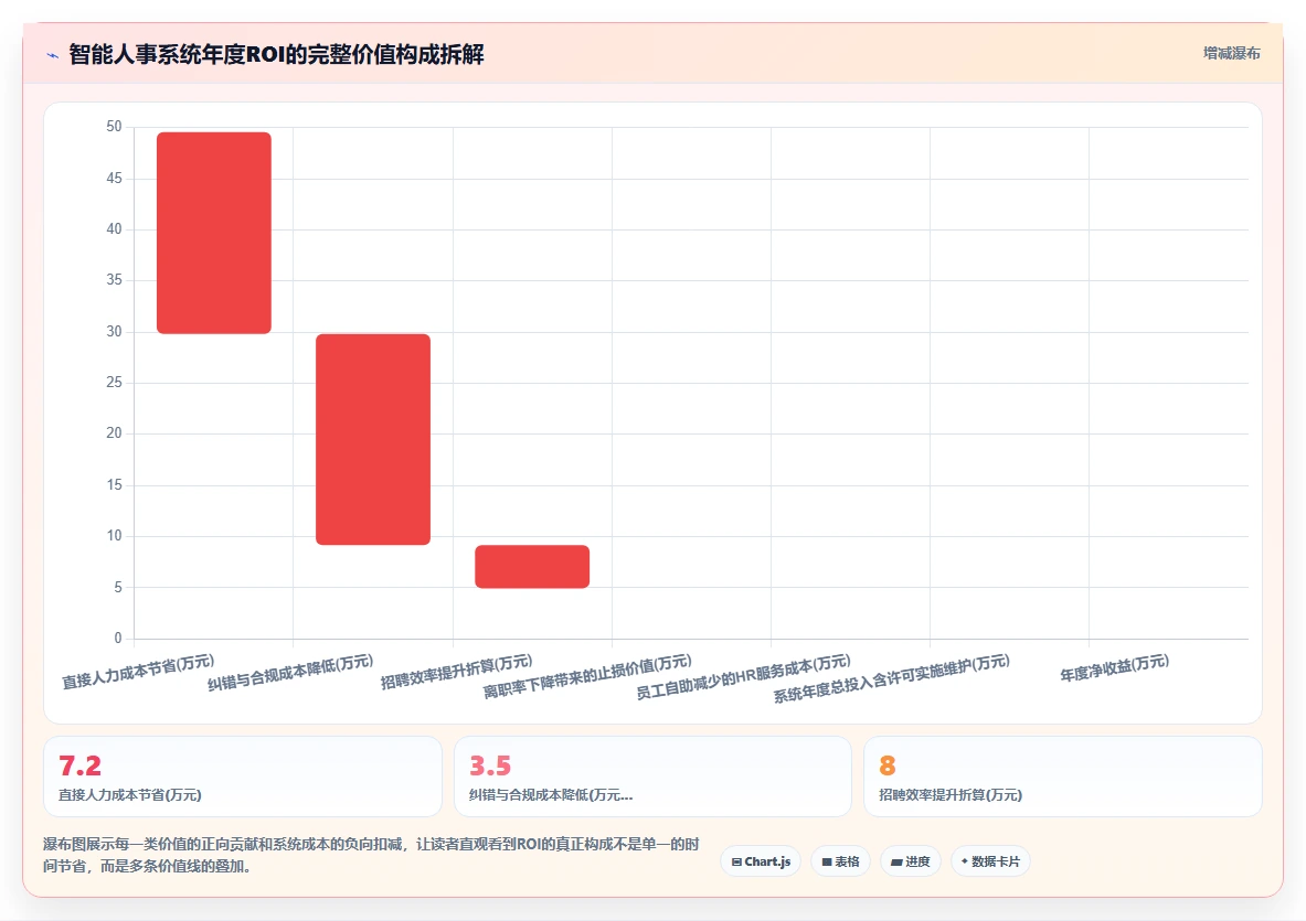 如何评估智能人事系统的实施效果