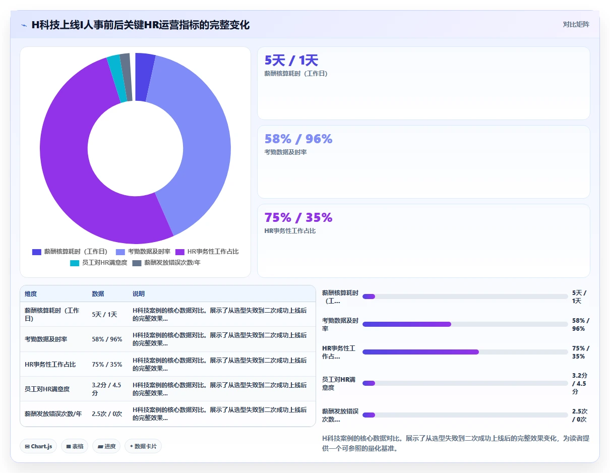 数字化人事系统如何助力企业数字化转型