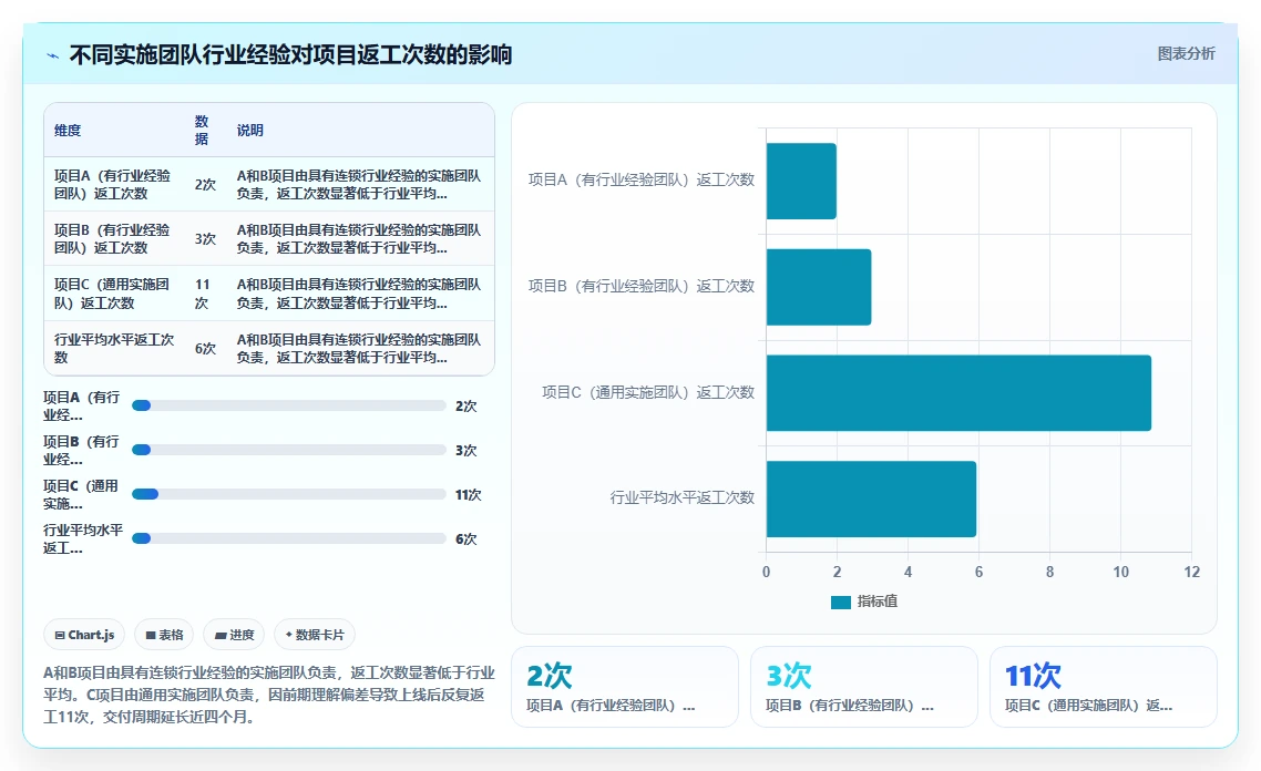 连锁行业智能人事系统最佳实践案例集