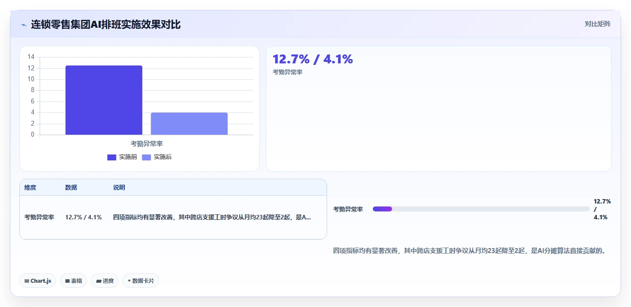 多组织企业AI人事系统应用案例