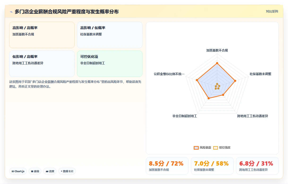 AI人事系统助力多门店企业提升运营效率