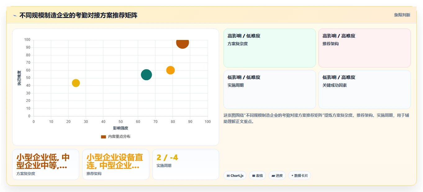 制造企业人事系统如何对接考勤机