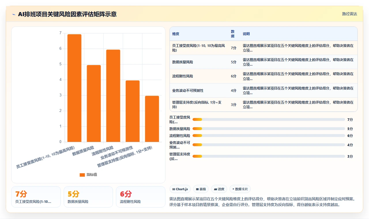 如何评估AI智能排班的ROI