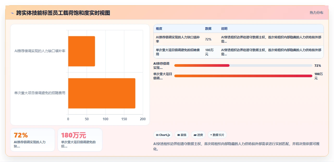多组织企业AI人事系统痛点破解方案