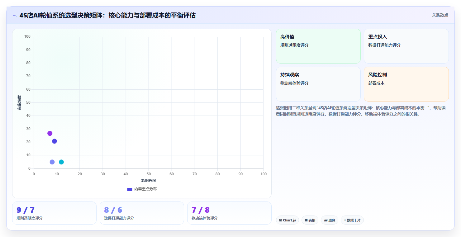 汽车行业4S店AI人事系统销售顾问接待轮值