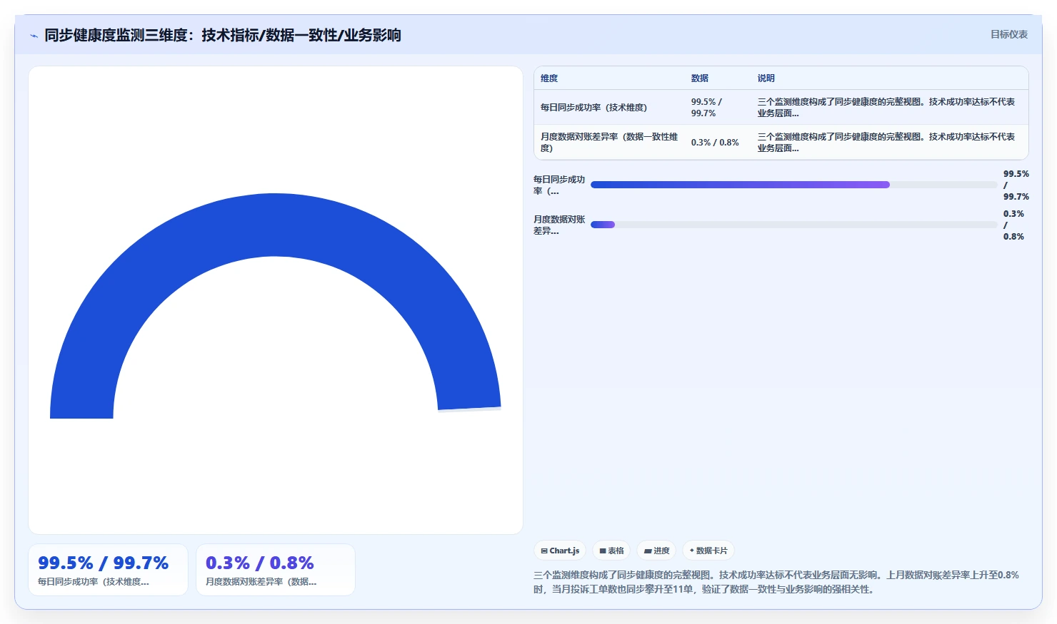 AI人事系统同步钉钉