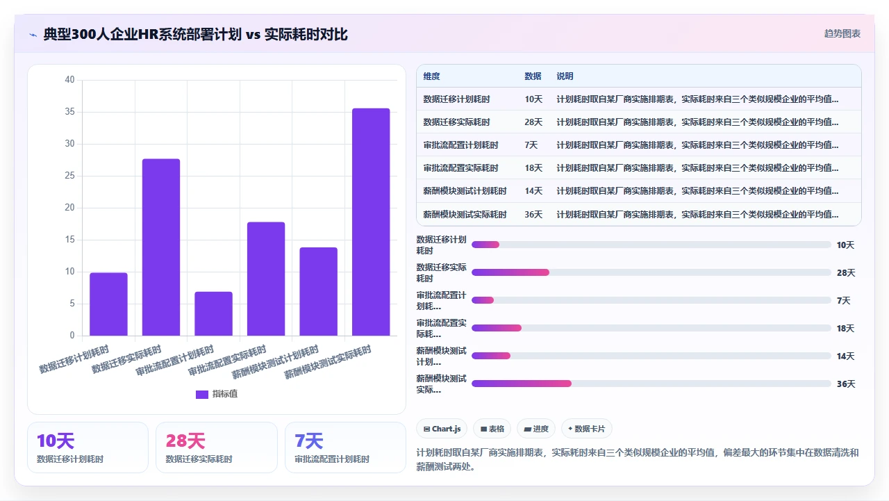 人事系统排名，从部署到运维全复盘