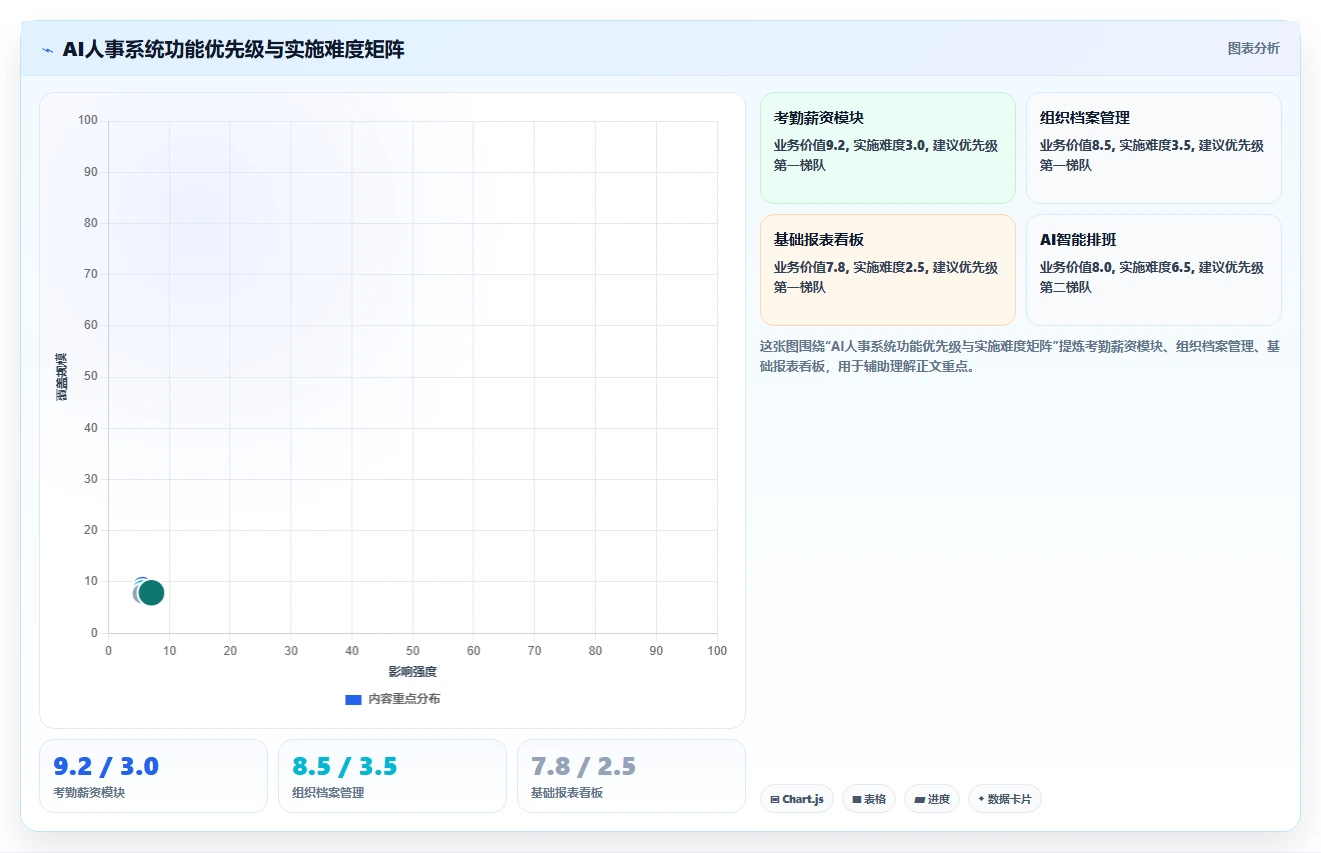 AI人事系统如何改变多门店企业的传统模式