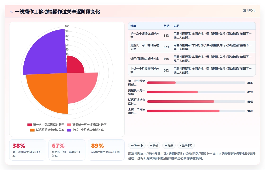 数字化人事系统怎么落地执行方案
