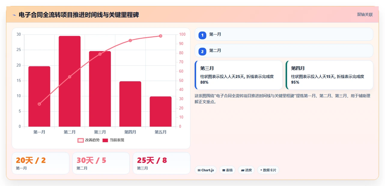 借助数字化人事系统实现劳动合同电子签署全流转