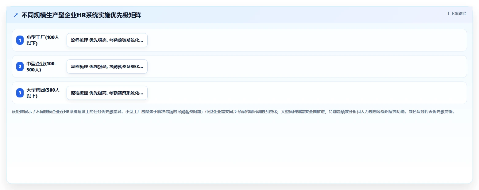 人事系统在生产型企业的实践经验
