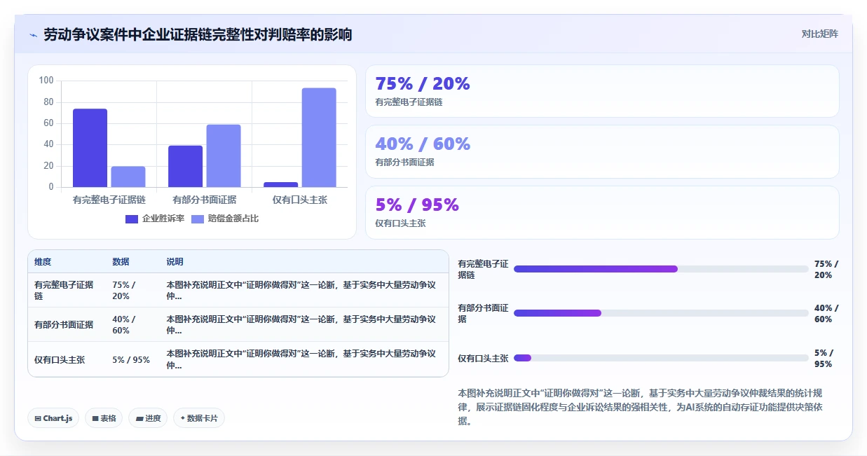 降低连锁企业用工合规风险的AI人事系统
